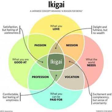 Ikigai