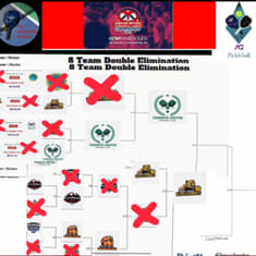 The Pickleball Diaries Episode 16: The CNPL Championship Weekend!!!