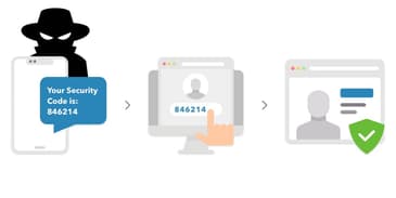 If Your Business Is Still Requiring SMS for Multifactor Authentication, You're Doing it Wrong