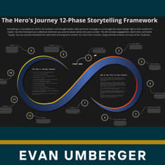 How to tell a story for your brand like the movies in 2 minutes / 12-phase storytelling framework