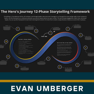How to tell a story for your brand like the movies in 2 minutes / 12-phase storytelling framework