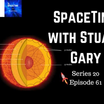 61: The Sun’s core rotates nearly four times faster than its surface