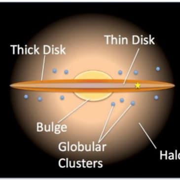 Bonus - New estimates for the age of part of the Milky Way - Full Extended Interview