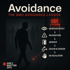 Gray Matter Ops Avoidance Ladder: Win Without Fighting