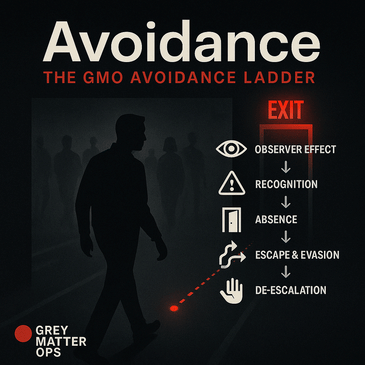 Gray Matter Ops Avoidance Ladder: Win Without Fighting