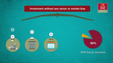 Aditya Birla Sun Life Equity Fund