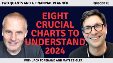 Eight Charts That Summarize 2024 | Inflation, Growth, Market Concentration