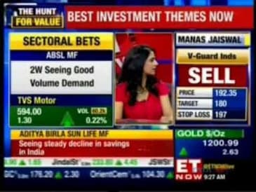 Mahesh Patil, Co-CIO, Aditya Birla Sun Life AMC Ltd, ET Now - Market First