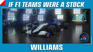 Williams Racing: F1 2021 Teams As Stocks | Buy, hold or sell? | #F1 #F12021 #WilliamsRacing
