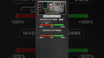 100% POSITIVE Return ke liye kitne SAAL?! | Ankur Warikoo #shorts