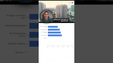 BANGALORE - the most EXPENSIVE SOCIETIES! | Ankur Warikoo #shorts