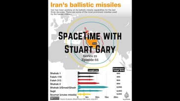 66: Catastrophic Iranian Rocket Failure