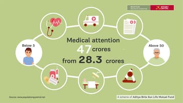 ABSL MF Pharma and Healthcare Outlook