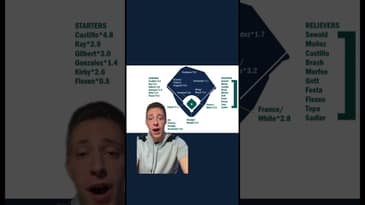 These projections are BRUTAL for the Mariners #reels #baseball #mlb #mariners