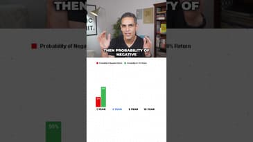 Markets will ALWAYS give you MONEY! | Ankur Warikoo #shorts