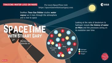 Mars Sea Salt Discovery | SpaceTime S24E20 | Astronomy Science Podcast