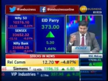 Mr. Mahesh Patil, Aditya Birla Sun Life AMC, Zee Business Share Bazaar Live, 28 Nov 2017
