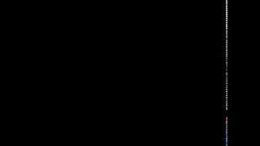 Hamvention: Day One Review Ham Radio 360