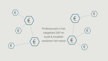 ZP Facts Update 7 - Editie 1 2019