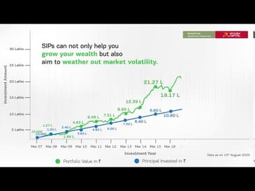 Aditya Birla Sun Life Frontline Equity Fund