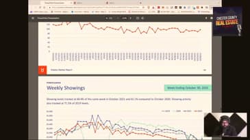 October 2022 Market Report - Chester County Real Estate Podcast ep21