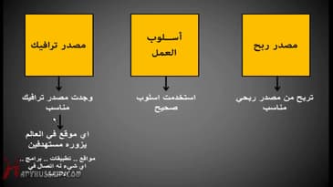 هل العمل من الانترنت يشترط وجود المال