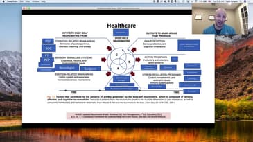 Communication in Modern Healthcare