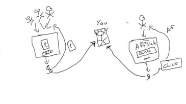 اسلوب ربح المال من الانترنت بدون تدخل منك