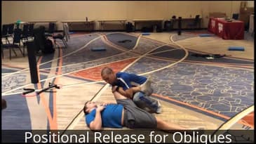 Positional Inhibition for Obliques