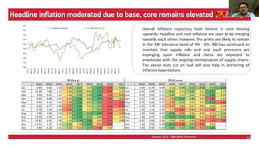 Fixed Income Market Update - Aditya Birla Sun Life AMC Limited