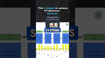 The 4 Stages to achieve PT Business Success (Part 5)