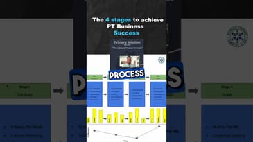 The 4 Stages to achieve PT Business Success (Part 1)