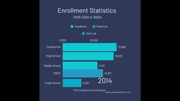 Enrollment Race 2025