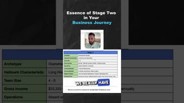Essence of Stage Two in your Business Journey (Part 2)