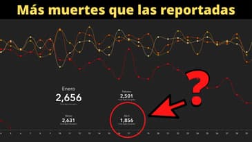 Muchas más las muertes que las reportadas y poco efectivo rastreo de contactos hasta el momento