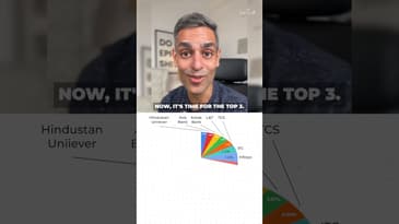 NIFTY 50's TOP 10 CONTRIBUTORS! | Ankur Warikoo #shorts