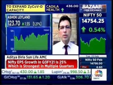 Mr. Mahesh Patil - Co- CIO, Aditya Birla Sun Life AMC, CNBC TV18 Bazaar Open Exchange 23 Feb 2021