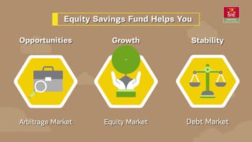 ABSL Equity Saving Fund Video- Gujarati