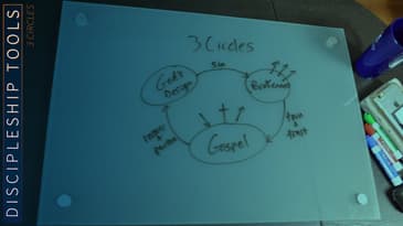 Discipleship Tools | 3 Circles
