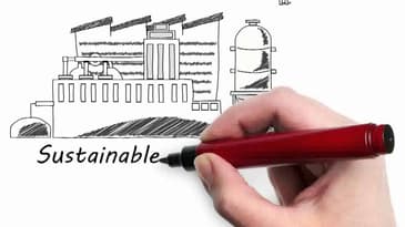 Aditya Birla Group - Sustainablity