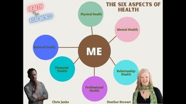 The Six Aspects Of Health with Heather Stewart - Health in the Real World with Chris Janke