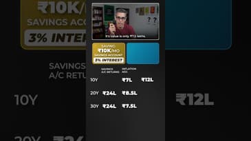 INVESTING ek ZARURAT hain! | Ankur Warikoo #shorts