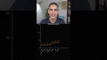 How much did YOU SPEND?! | Ankur Warikoo #shorts