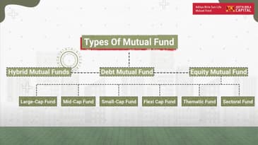 The Types of Mutual Funds to Diversify your Portfolio