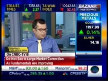Mahesh Patil, Co-CIO, Aditya Birla Sun Life AMC Ltd, CNBC Market Masters