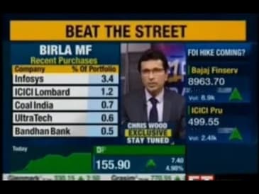 Mahesh Patil, Co-CIO, Aditya Birla Sun Life AMC Ltd, ET Now - First Trades