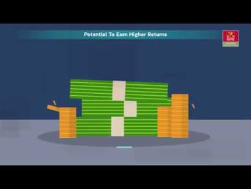ABSL Credit Risk Fund Video- Telugu