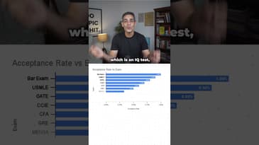 The TOP 10 TOUGHEST EXAMS in the WORLD! | Ankur Warikoo #shorts