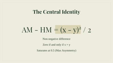 The Pythagorean Mean Differential: A New Way to Measure Balance