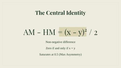 The Pythagorean Mean Differential:  A New Way to Measure Balance